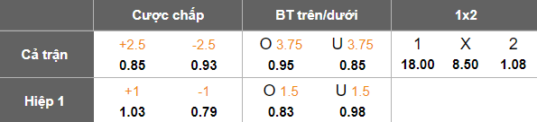 Nhận định soi kèo Digenis Morphou vs Pafos, 22h00 ngày 11/2: Không dễ - Ảnh 4