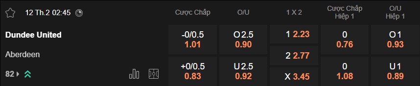 Nhận định, soi kèo Dundee United vs Aberdeen, 02h45 ngày 12/2: Ám ảnh xa nhà - Ảnh 5