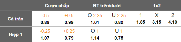 Nhận định soi kèo Levadiakos vs OFI Crete, 22h00 ngày 11/2: Lịch sử gọi tên - Ảnh 4