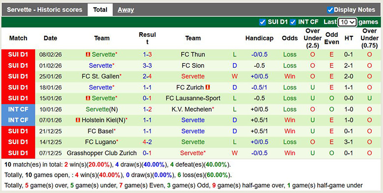 Nhận định, soi kèo Lugano vs Servette, 2h30 ngày 12/2: Chủ nhà mạnh hơn - Ảnh 4
