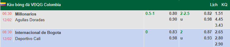 Nhận định, soi kèo Millonarios vs Rionegro Aguilas, 6h30 ngày 12/2: Chiến thắng đầu tiên - Ảnh 1