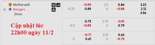 Nhận định, soi kèo Motherwell vs Rangers, 3h00 ngày 12/2: Vươn mình - Ảnh 6