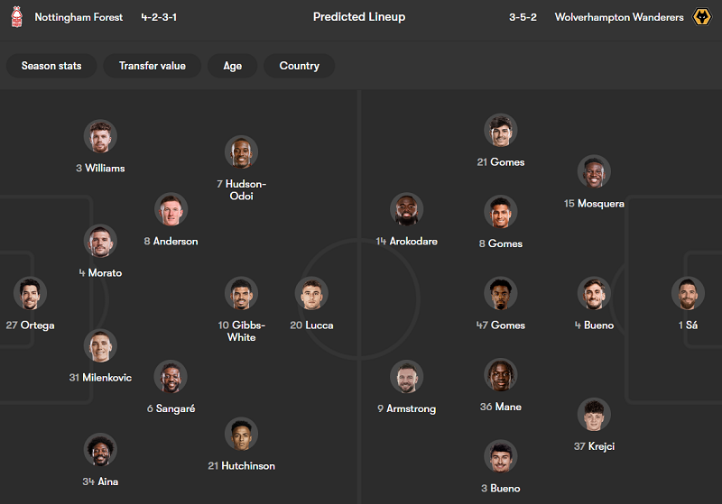 Nhận định soi kèo Nottingham Forest vs Wolves, 02h30 ngày 12/2: Lại thua - Ảnh 4