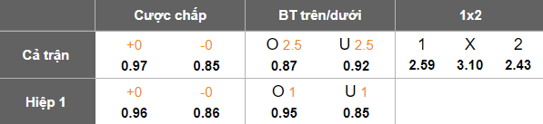 Nhận định soi kèo Ratchaburi vs Persib Bandung, 19h15 ngày 11/2: Khách đáng tin - Ảnh 3