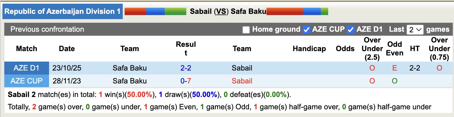 Nhận định, soi kèo Sabail vs Safa Baku, 20h00 ngày 12/2: Tuyệt đối diện ảnh - Ảnh 4
