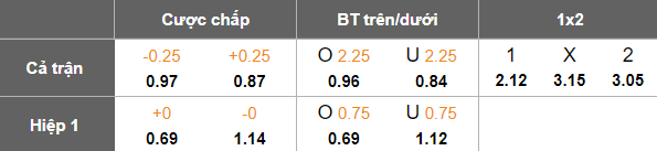Nhận định soi kèo Sepahan vs Al-Ahli Doha, 23h00 ngày 11/2: Khó thắng - Ảnh 3