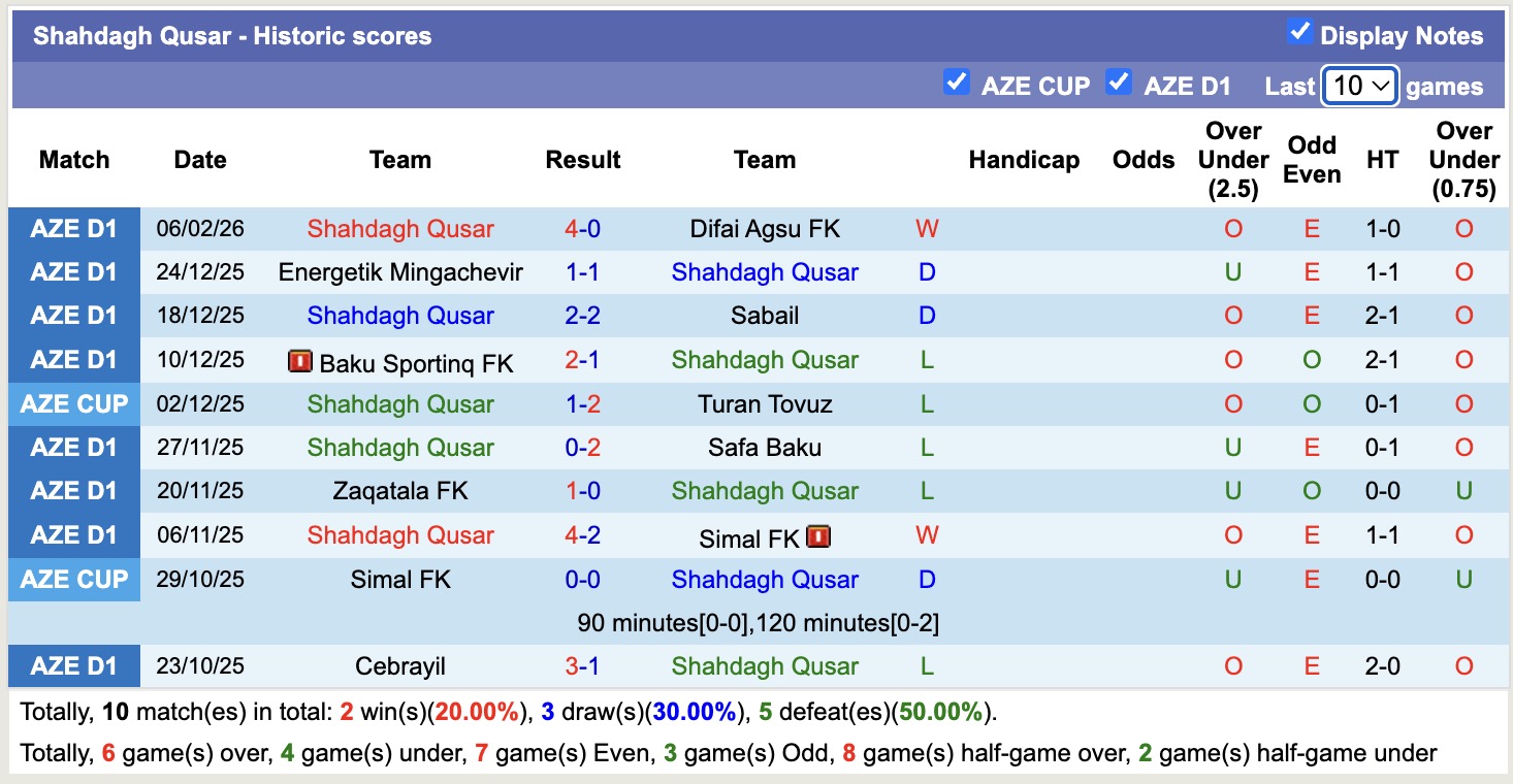 Nhận định, soi kèo Shahdagh Qusar vs Cebrayil, 17h30 ngày 12/2: Ám ảnh xa nhà - Ảnh 5