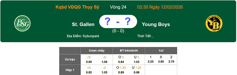 Nhận định, soi kèo St. Gallen vs Young Boys, 2h30 ngày 12/2: Đổi chiều - Ảnh 1