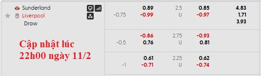 Nhận định, soi kèo Sunderland vs Liverpool, 315 ngày 12/2: Xát muối vào... Liver - Ảnh 9