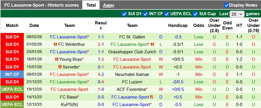 Nhận định, soi kèo Thun vs Lausanne-Sport, 2h30 ngày 13/2: Tiến gần hơn đến ngôi vương - Ảnh 2