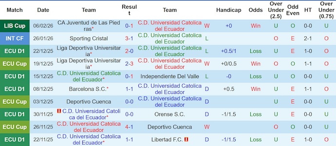 Nhận định, soi kèo Univ Catolica vs Juventud, 7h30 ngày 13/2: Rất khó ngược dòng - Ảnh 1