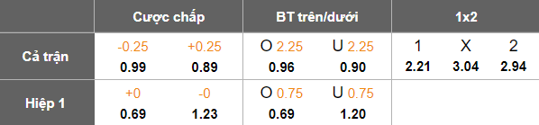 Nhận định soi kèo Al Ahli vs A’Ali, 23h00 ngày 12/2: Thua tiếp? - Ảnh 4