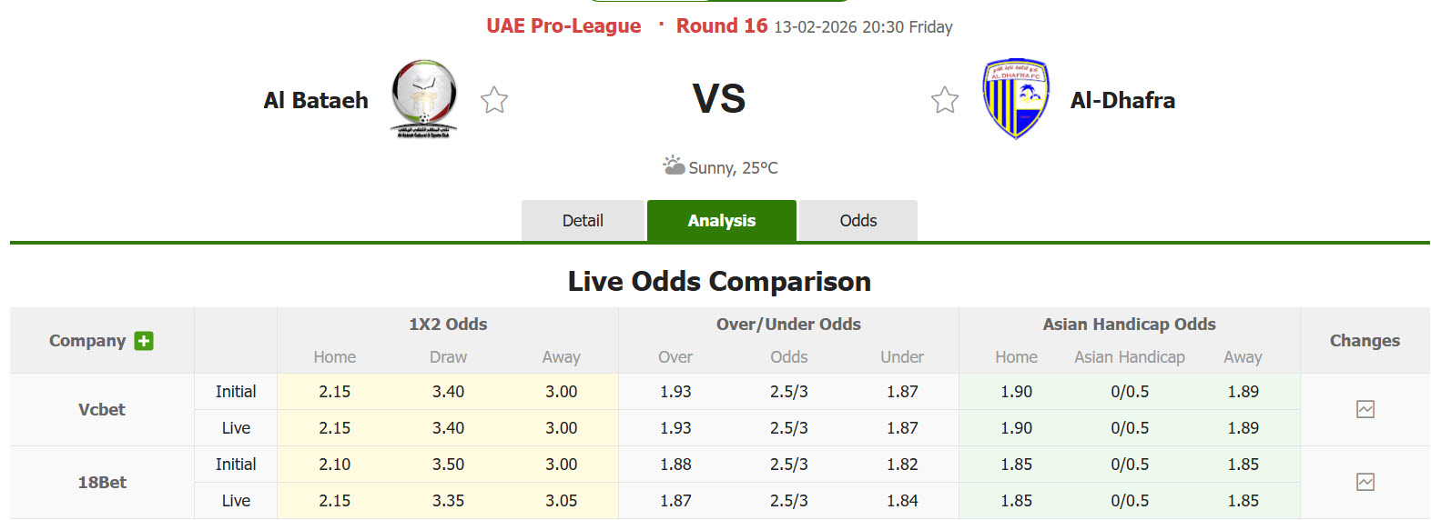 Nhận định, soi kèo Al Bataeh Club vs Al-Dhafra, 20h30 ngày 13/2: Trận đấu sinh tử - Ảnh 1