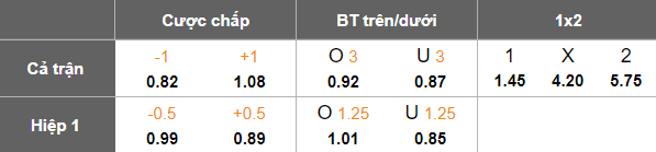 Nhận định soi kèo Al Qadsiah vs Neom SC, 00h30 ngày 13/2: Lại thắng - Ảnh 4