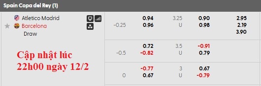 Nhận định, soi kèo Atletico Madrid vs Barcelona, 3h00 ngày 13/2: Vé sớm cho Barca - Ảnh 5