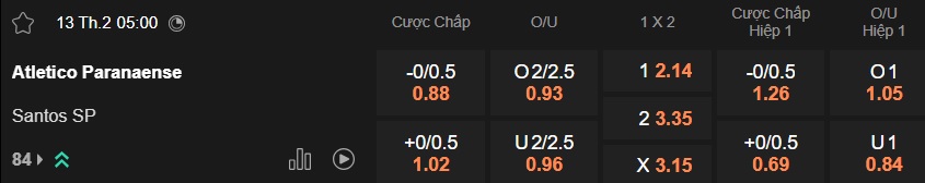 Nhận định, soi kèo Atletico Paranaense vs Santos, 05h00 ngày 13/2: Bệ phóng sân nhà - Ảnh 5
