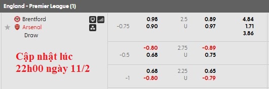 Nhận định, soi kèo Brentford vs Arsenal, 3h00 ngày 13/2: Gặp khó tại Gtech - Ảnh 5