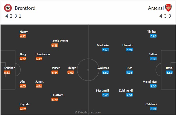 Nhận định, soi kèo Brentford vs Arsenal, 3h00 ngày 13/2: Gặp khó tại Gtech - Ảnh 7