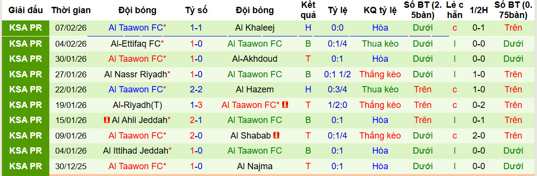 Nhận định, soi kèo Damac vs Al Taawoun, 22h45 ngày 12/2: Áp lực gia tăng - Ảnh 3