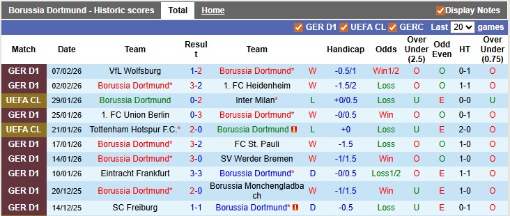 Nhận định, soi kèo Dortmund vs Mainz, 2h30 ngày 14/2: Nhọc nhằn vượt ải - Ảnh 1