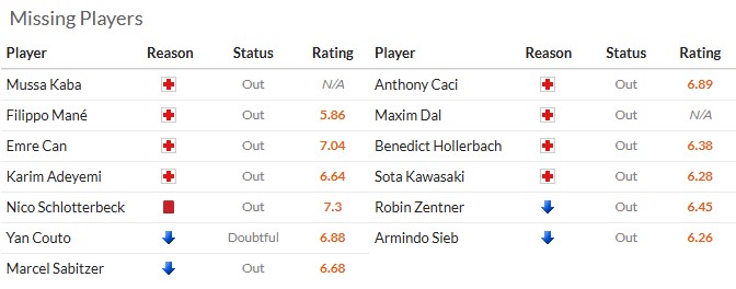 Nhận định, soi kèo Dortmund vs Mainz, 2h30 ngày 14/2: Nhọc nhằn vượt ải - Ảnh 6