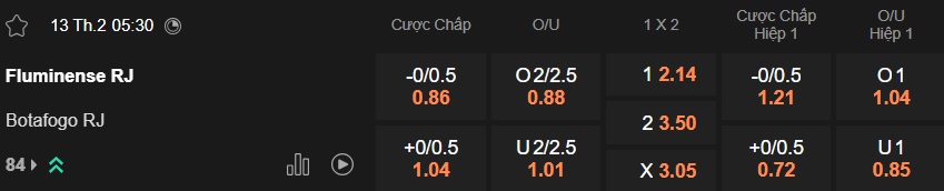 Nhận định, soi kèo Fluminense vs Botafogo, 05h30 ngày 13/2: Cúi đầu rời Maracana - Ảnh 5