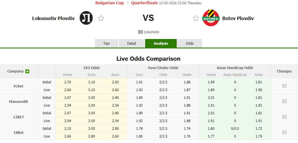Nhận định, soi kèo Lokomotiv Plovdiv vs Botev Plovdiv, 20h30 ngày 12/2: Tập trung cao độ - Ảnh 1
