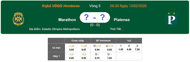 Nhận định, soi kèo Marathon vs Platense, 8h30 ngày 13/2: Lợi thế lớn - Ảnh 1