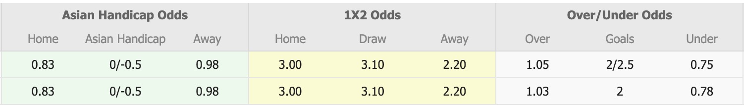 Nhận định, soi kèo Maroons vs Kitara, 20h00 ngày 12/2: Mệnh lệnh phải thắng - Ảnh 5