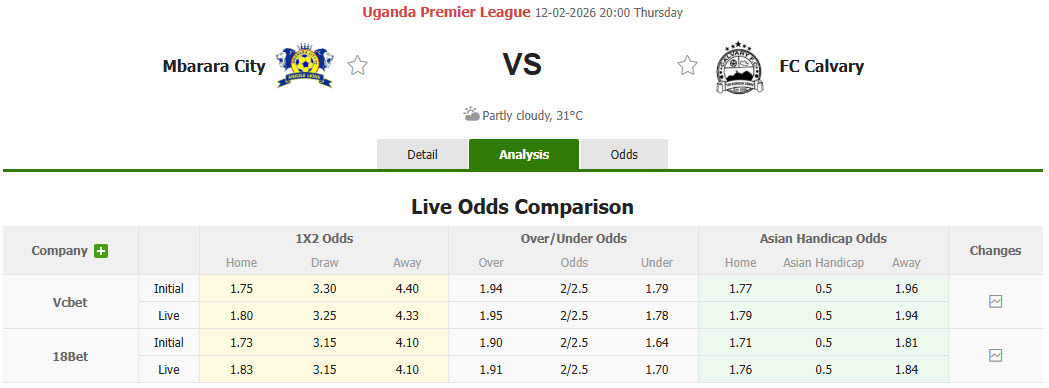 Nhận định, soi kèo Mbarara City vs Calvary, 20h00 ngày 12/2: Tự cứu bản thân - Ảnh 1