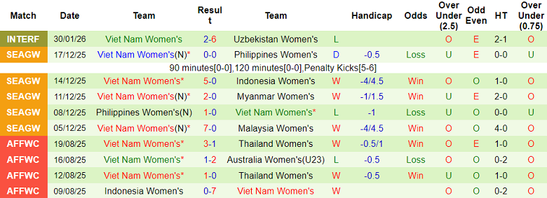 Nhận định soi kèo nữ Trung Quốc vs nữ Việt Nam, 18h00 ngày 13/2: Khó tránh - Ảnh 2