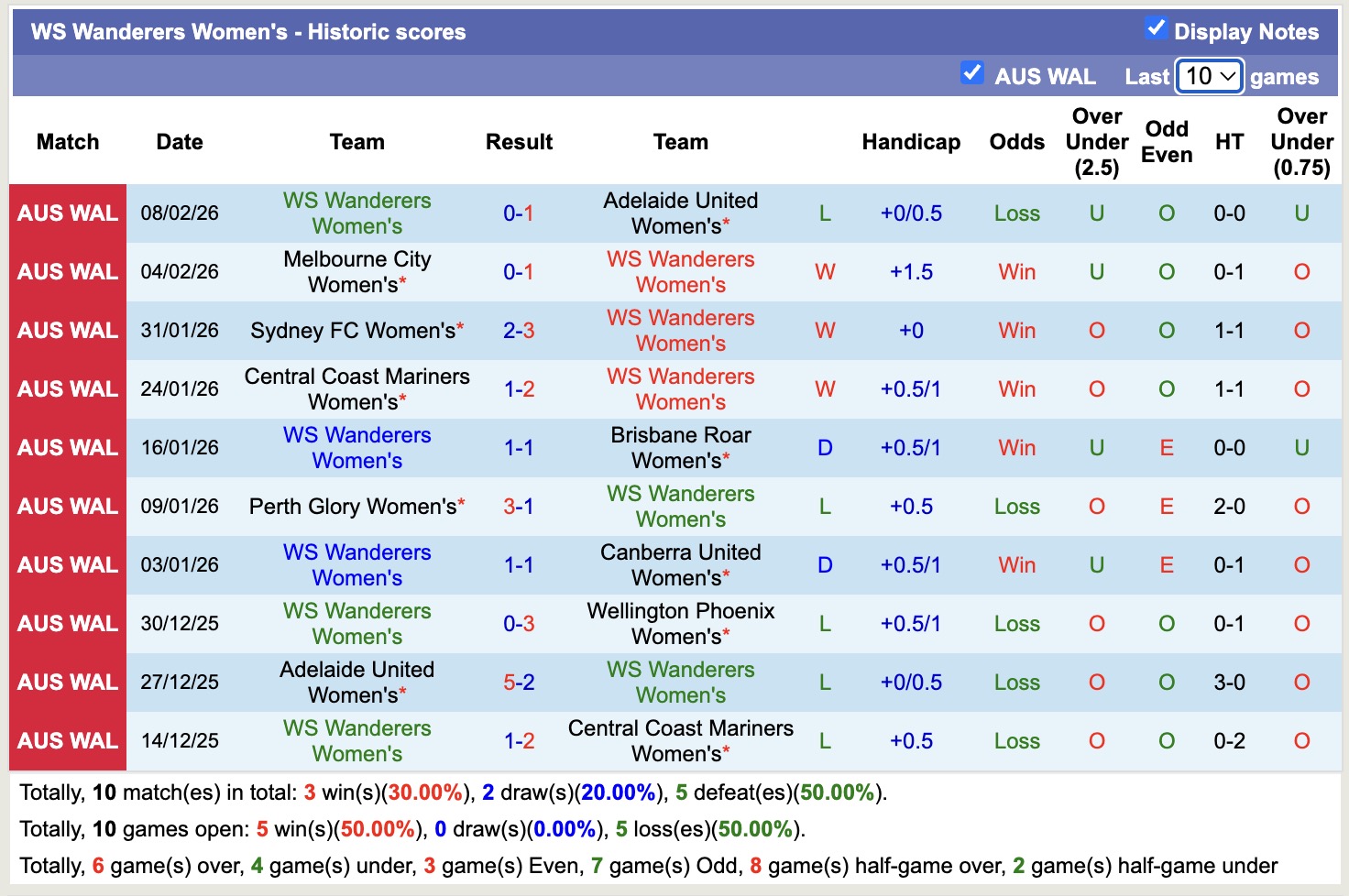 Nhận định, soi kèo Nữ WS Wanderers vs Nữ Newcastle Jets, 12h50 ngày 13/2: Đòi nợ lượt đi - Ảnh 5