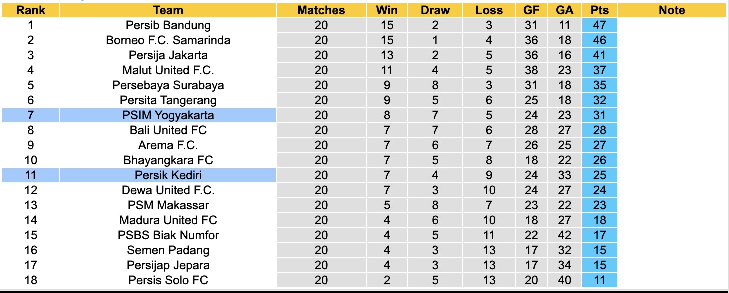 Nhận định, soi kèo Persik Kediri vs PSIM Yogyakarta, 15h30 ngày 13/2: Điểm tựa sân nhà - Ảnh 2