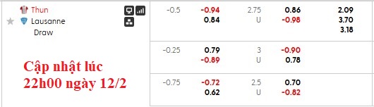 Nhận định, soi kèo Thun vs Lausanne-Sport, 2h30 ngày 13/2: Tiến gần hơn đến ngôi vương - Ảnh 6
