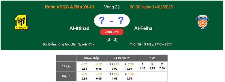 Nhận định, soi kèo Al Ittihad vs Al-Fayha, 0h30 ngày 14/2: Áp đảo - Ảnh 1