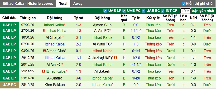 Nhận định, soi kèo Al Jazira Club vs Ittihad Kalba, 23h00 ngày 13/2: Bất phân thắng bại - Ảnh 3