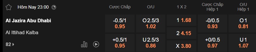 Nhận định, soi kèo Al Jazira Club vs Ittihad Kalba, 23h00 ngày 13/2: Bất phân thắng bại - Ảnh 5