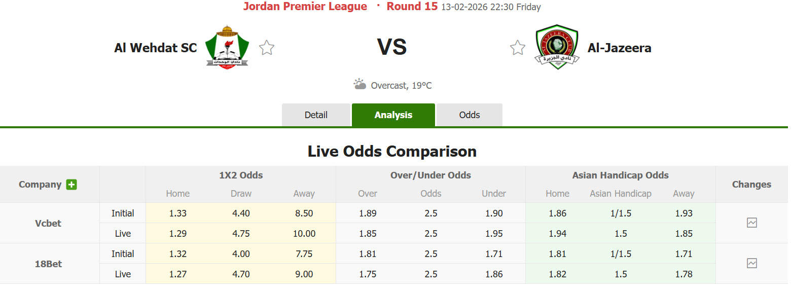 Nhận định, soi kèo Al-Wehdat vs Al Jazeera Amman, 22h30 ngày 13/2: Nắm bắt cơ hội - Ảnh 1