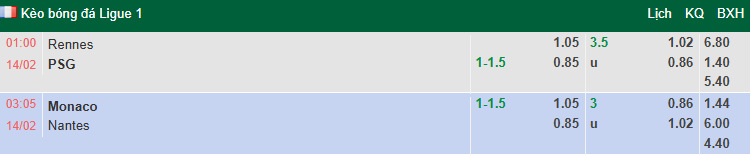 Nhận định, soi kèo AS Monaco vs Nantes, 3h05 ngày 14/2: Thắng dễ - Ảnh 1