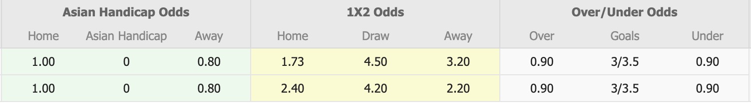 Nhận định, soi kèo Brunswick City vs Northcote City, 16h00 ngày 13/2: Tin tưởng Brunswick City - Ảnh 1