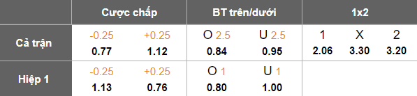 Nhận định soi kèo Chonburi vs Uthai Thani, 19h00 ngày 13/2: Điểm tựa sân nhà - Ảnh 4