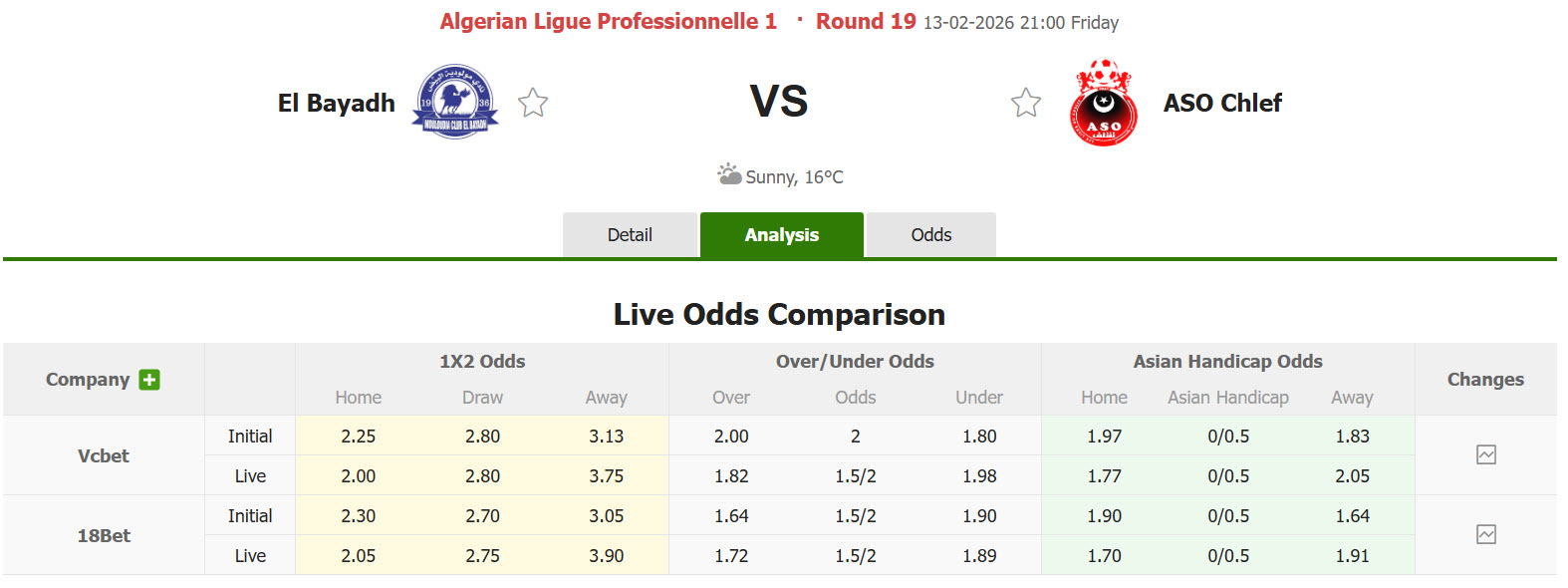 Nhận định, soi kèo El Bayadh vs ASO Chlef, 21h00 ngày 13/2: Cơ hội thoát đáy - Ảnh 1