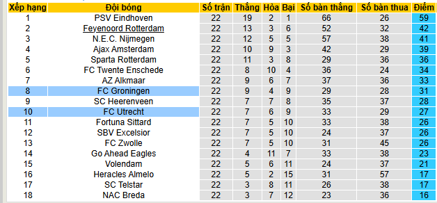 Nhận định, soi kèo Groningen vs Utrecht - Ảnh 4