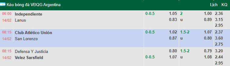Nhận định, soi kèo Independiente vs Lanus, 6h00 ngày 14/2: Khó lường - Ảnh 1