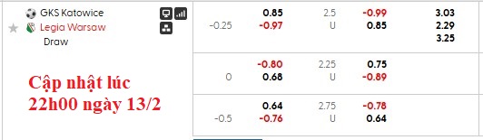 Nhận định, soi kèo Katowice vs Legia Warszawa, 2h30 ngày 14/2: Khách gặp khó - Ảnh 6