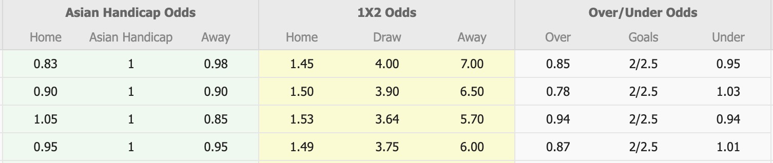 Nhận định, soi kèo Machida Zelvia vs Mito Hollyhock, 12h00 ngày 14/2: Bắt nạt lính mới - Ảnh 1