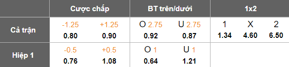 Nhận định soi kèo Malut United vs Persijap Jepara, 19h00 ngày 13/2: Niềm tin cửa trên - Ảnh 4