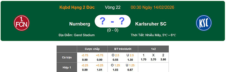 Nhận định, soi kèo Nurnberg vs Karlsruher, 0h30 ngày 14/2: Kỵ giơ - Ảnh 1