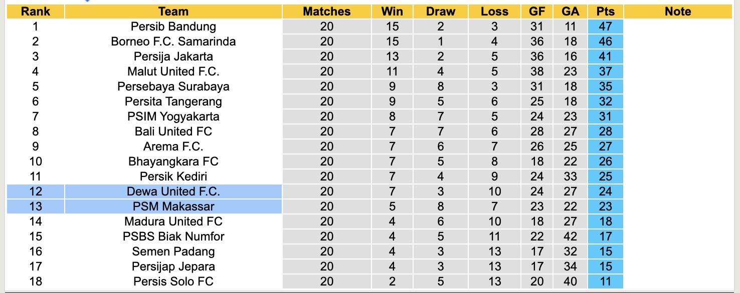 Nhận định, soi kèo PSM Makassar vs Dewa United, 15h30 ngày 14/2: Dập tắt niềm vui - Ảnh 2