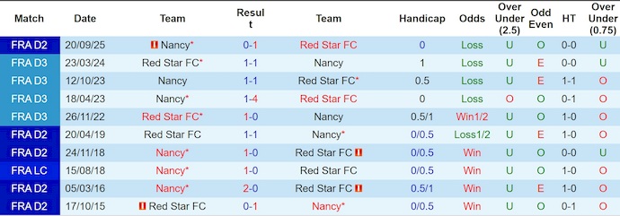Nhận định, soi kèo Red Star vs Nancy, 2h00 ngày 14/2: Níu chân nhau - Ảnh 3